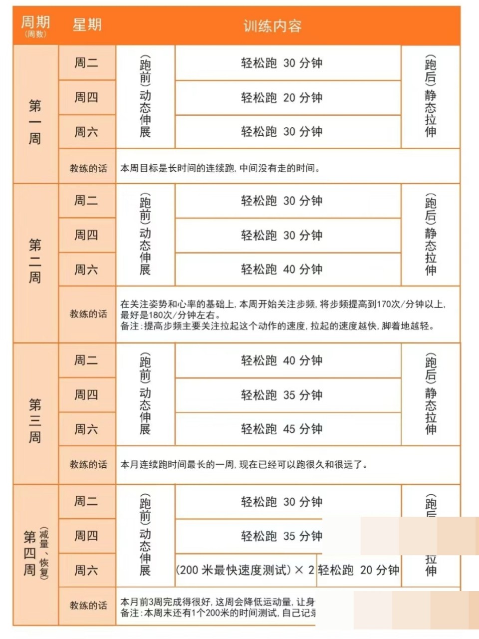 如何制定智能篮球训练计划_1